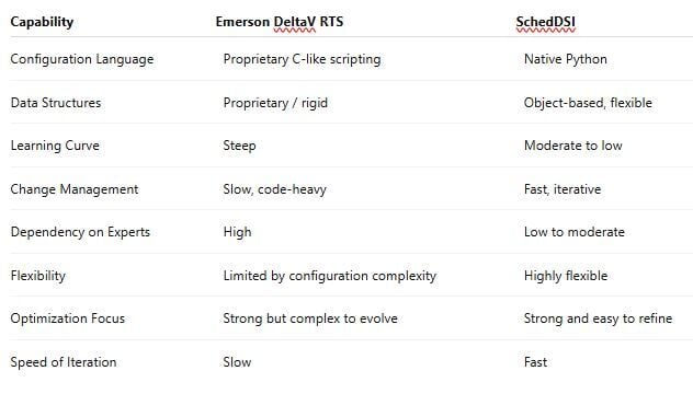 SchedDSI vs Emerson comparison image